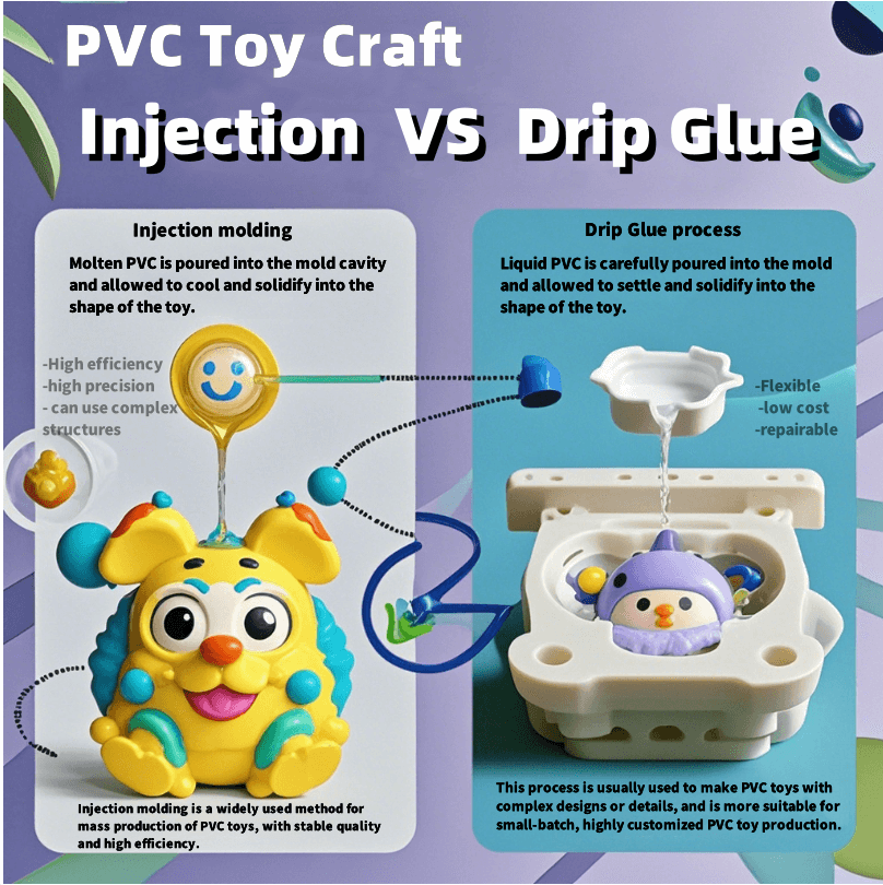 Drip glue and injection molding of PVC toys