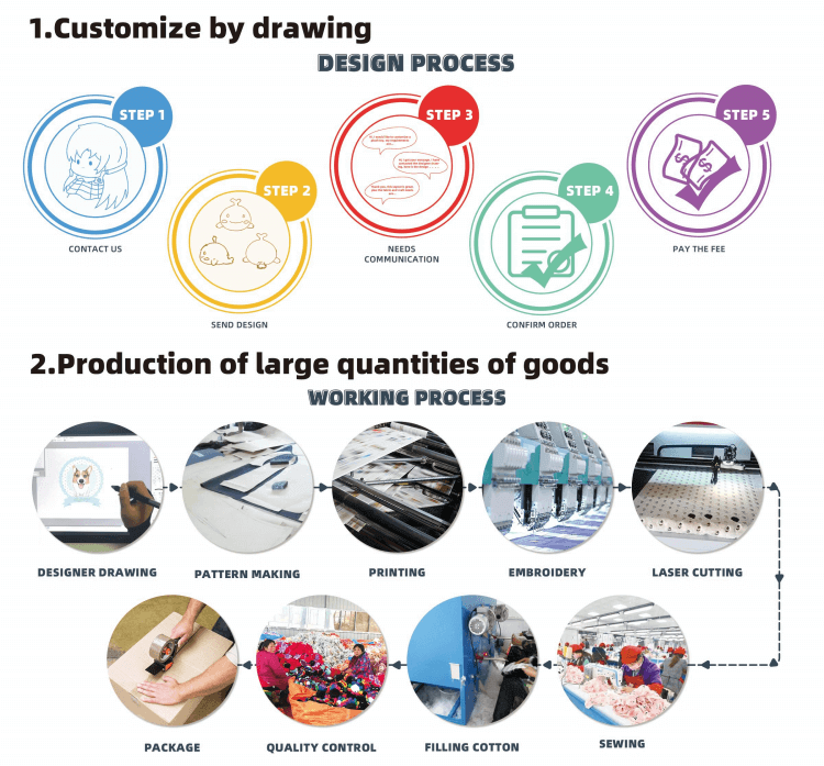 Unveiling the Charm of Talking Plush Toys: A Comprehensive Guide